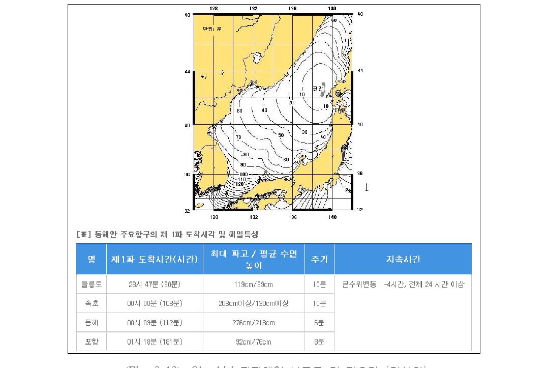 Okushiri 지진해일 분포도 및 관측값 (기상청)