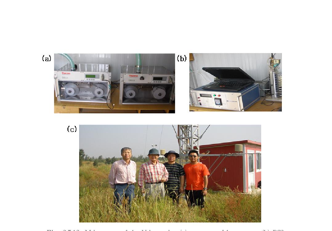 Maintenance of the Naiman site. (a) two sets of beta gauge, (b) PC2 (QCM), (c) group photo (Prof. Zhang, Prof. Park, Mr. Hong, Mr. Ahn).