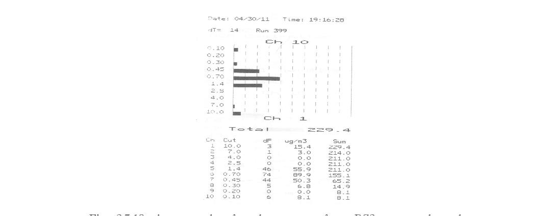 An example of a data output from PC2 measured at the Naiman site on 30 April 2011.