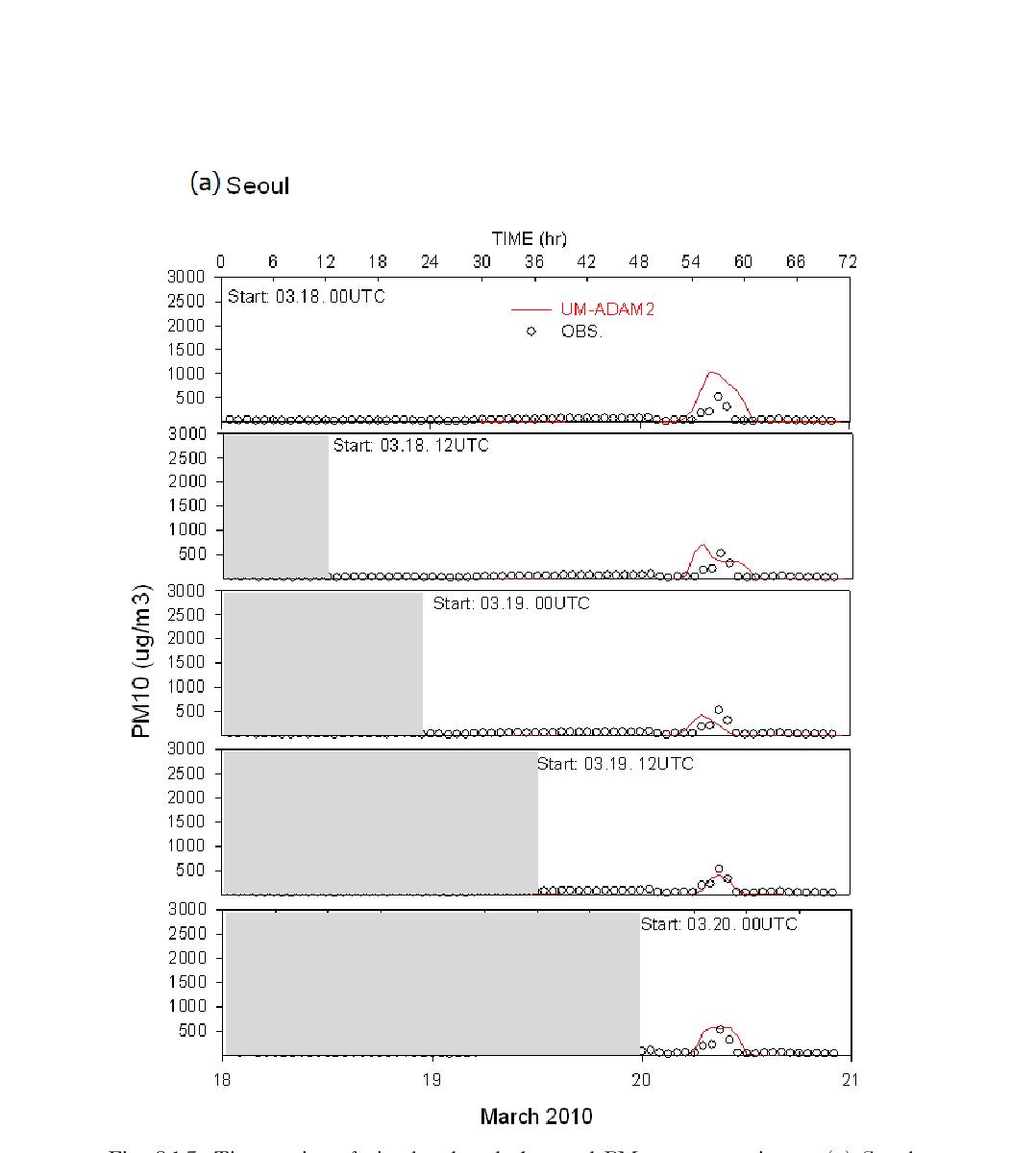 Time series of simulated and observed PM10 concentration at (a) Seoul, (b) Heuksando, (c) Jinju, and (d) Gosan, initialized from different simulation starting time.