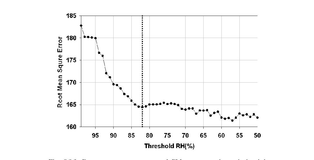 Root mean square errors of PM10 concentration calculated by the optimal regression equations obtained under the relative humidity (RH) conditions limited by the given threshold values.