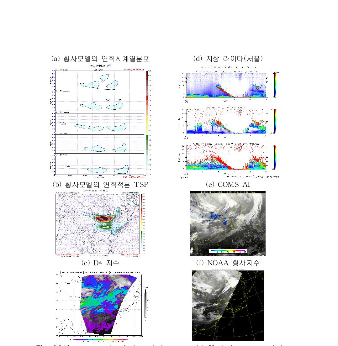 An example of elevated dust case. (a) Vertical structure of dust simulated by ADAM2. (b) NIES lidar observation in Seoul National University for 4-8 April 2011. (c) Spatial distribution of surface PM10 simulated by ADAM2 for 18 UTC 8 April 2011. (d) COMS AI image at 18 UTC 8 April 2011, (d) D*-parameter at 18:06 UTC 8 April 2011, and (e) NOAA dust index at 18:39 UTC 8 April 2011.