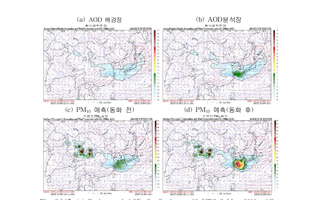 (a) Background AOD distribution at 00 UTC 2 May 2011, +12hr forecasts from 12 UTC 1 May, (b) Analysis of AOD using OI, (c) Background PM10, and (d) Analysis of PM10.