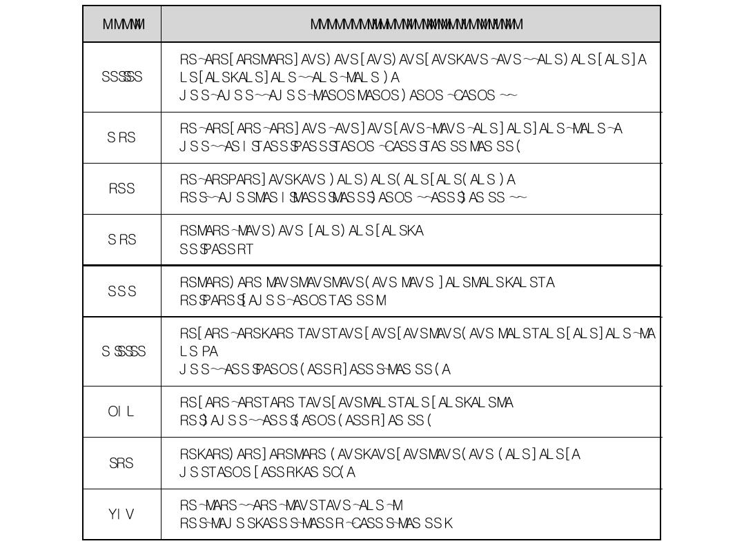 Climate indices correlated to ADN