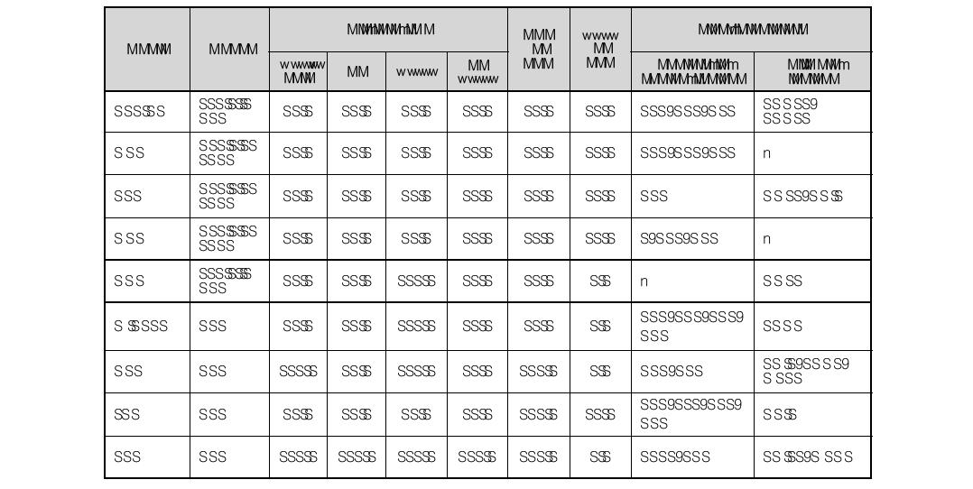 Summary of results for each month using NCEP data an large-scale climate indices for ADN