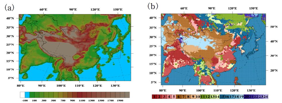 The model domain of Model 1 (30 × 30 km2) with (a) topography and (b) land use types.