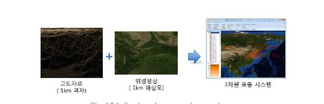 Overlay of vector and raster dataset.