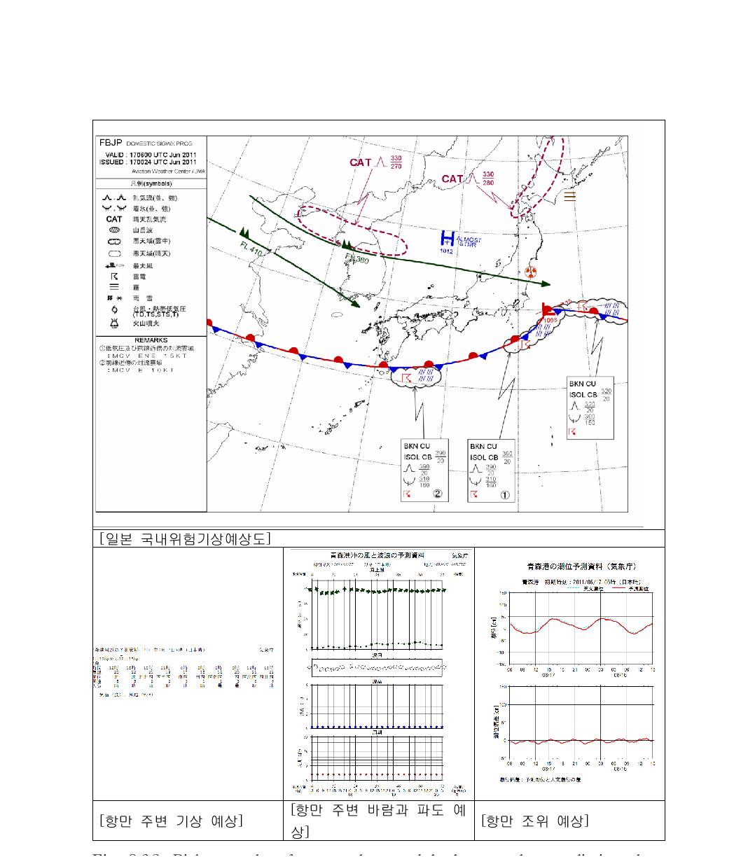 Risky weather forecast chart and harbor weather prediction chart provided by the JMA.