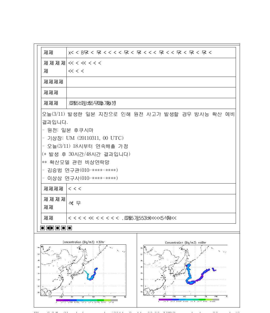Simulation result (2011. 3. 11. 00:00 UTC standard at 30 and 48 hours) and related report.