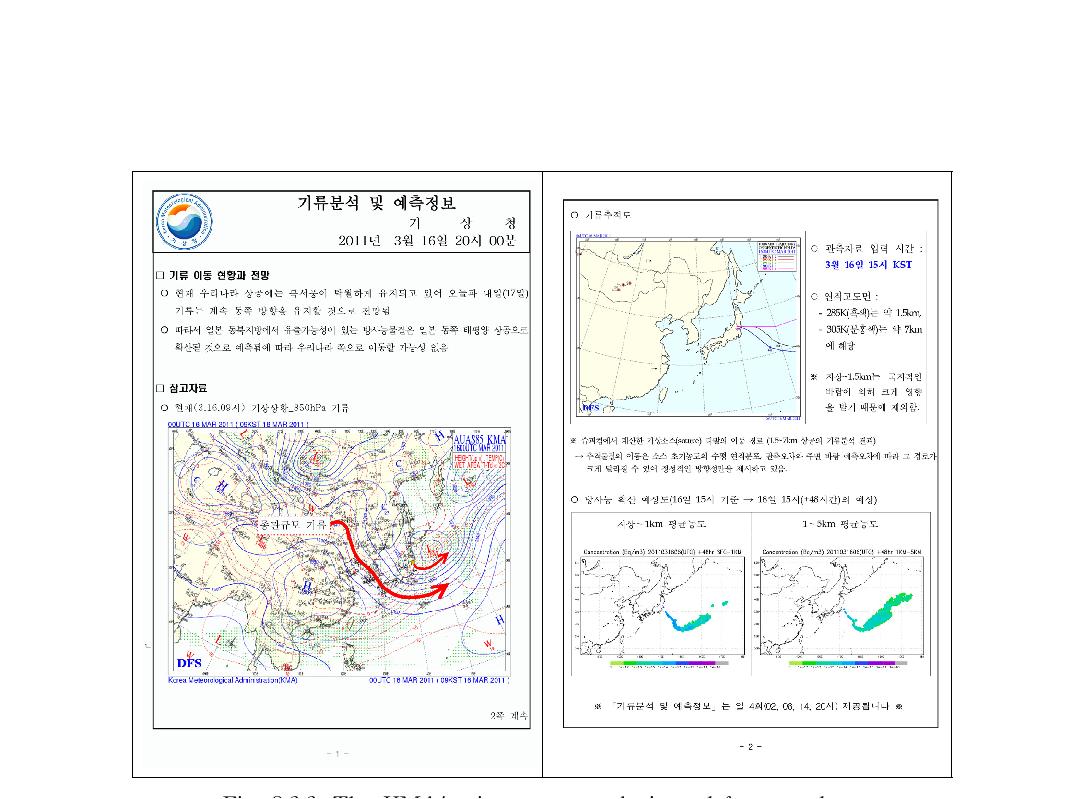 The KMA’s air current analysis and forecast data.