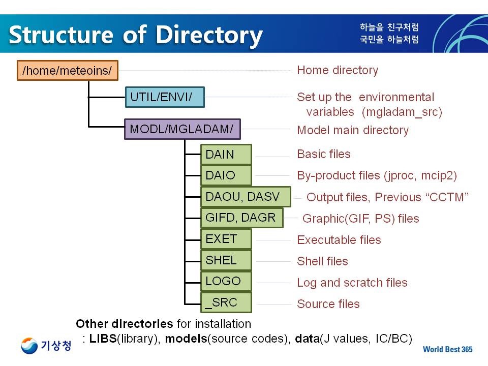 MGLADAM의 구조.