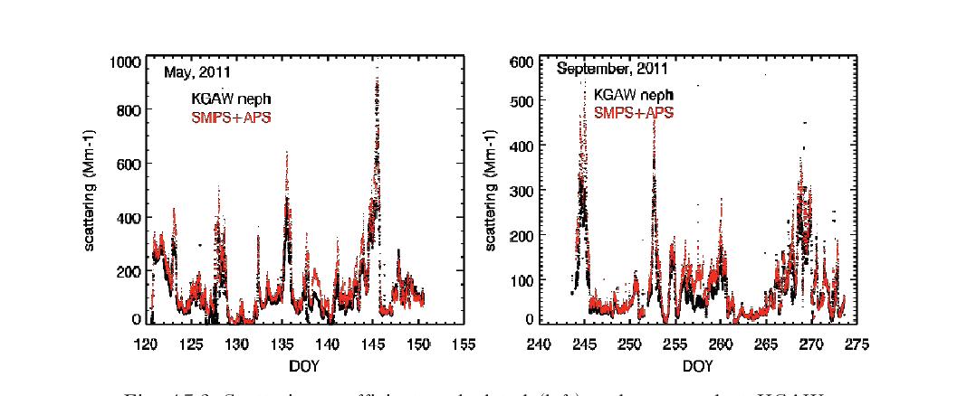 Scattering coefficients calculated (left) and measured at KGAW.