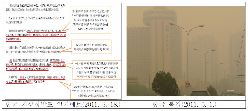 CMA weather forecast and Asian Dust situation from monitor.