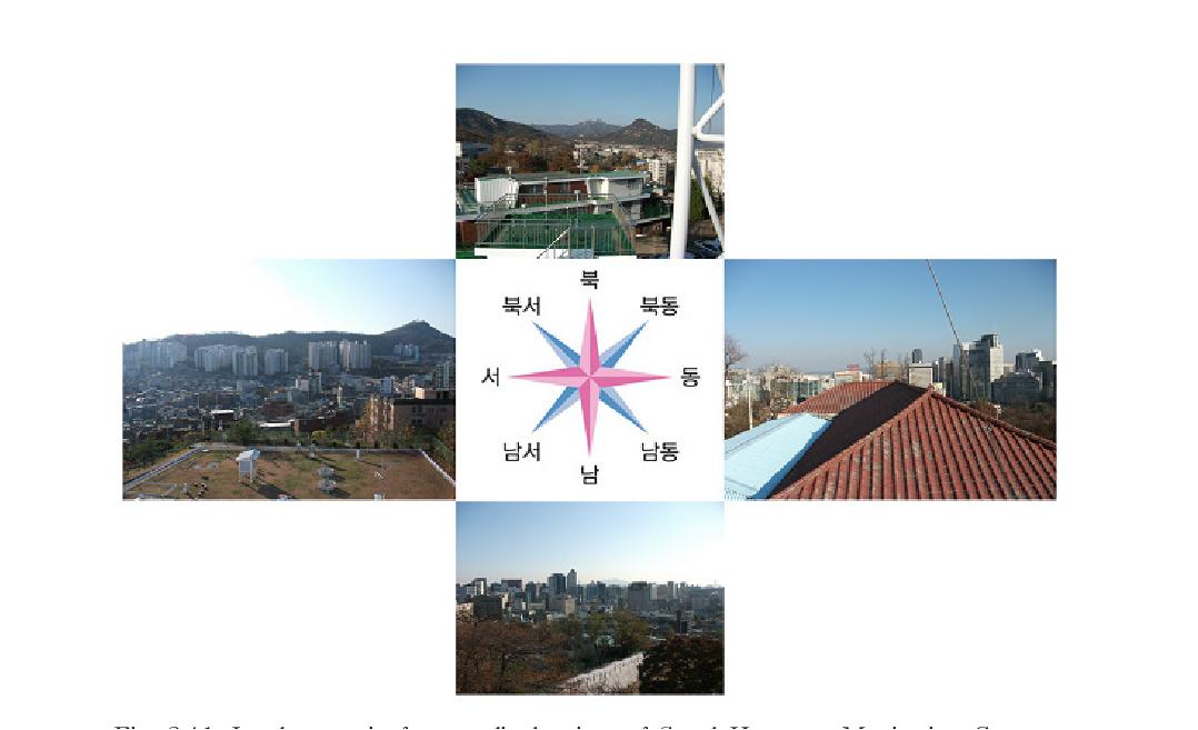 Landscapes in four cardinal points of Seoul Hwangsa Monitoring Center.