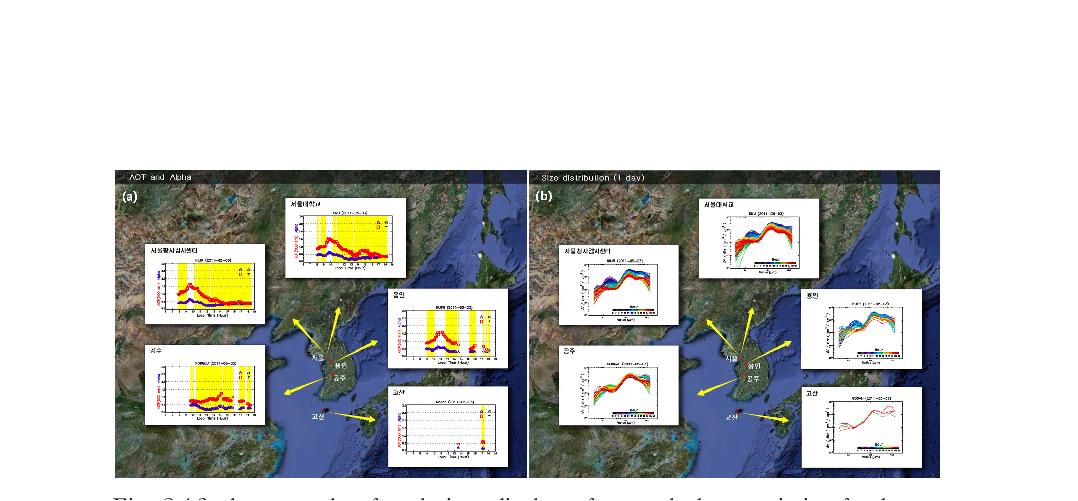 An example of real-time display of aerosol characteristics for heavy Asian dust case (3 May 2001) from KSNET. (a) aerosol optical thickness and