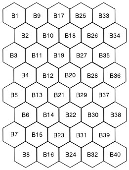 Fig. 3.1.30. Output from training self-organizing map