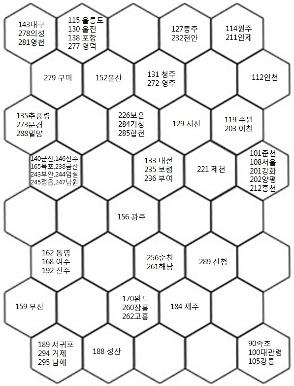 Fig. 3.1.31. Best Matching Units for self-organizing map