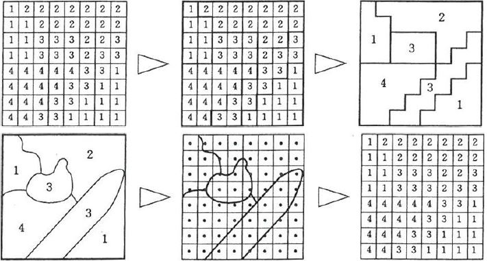 Fig. 3.1.40. Conversion of raster and vector