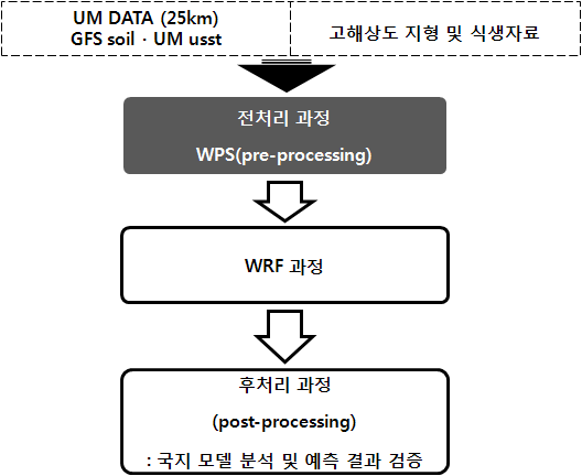 Fig. 4.1.1. Schematic diagram of WWRF