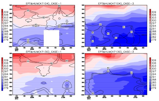 Fig. 4.2.7. Temporal evolution of Equivalent potential temperature (shaded) and Humidity(contour) during CASE-1 and CASE-3.