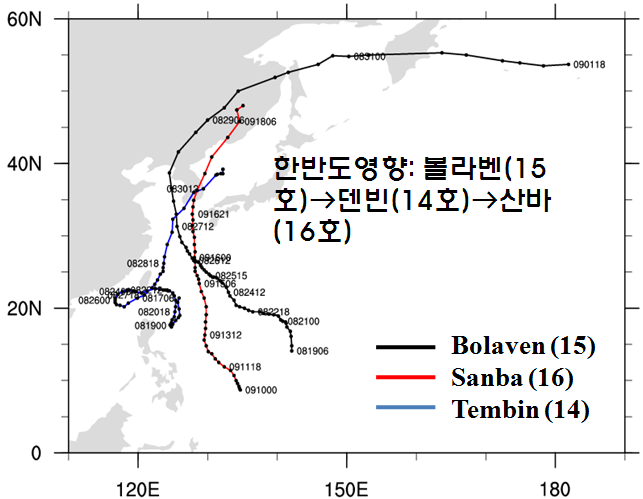 Fig. 4.2.13. Trajectory of Typhoon during the Special Observation Period.