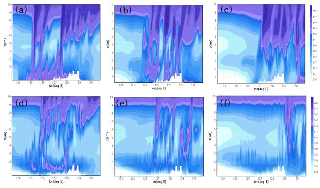 Fig. 4.4.19. Vertical cross section of equivalent potential temperature during mature stage of convection band (a,d for 0600, b,e for 0800, c,f for 1000 UTC 21) derived from CReSS (upper panels) and WRF (lower panels) simulations.