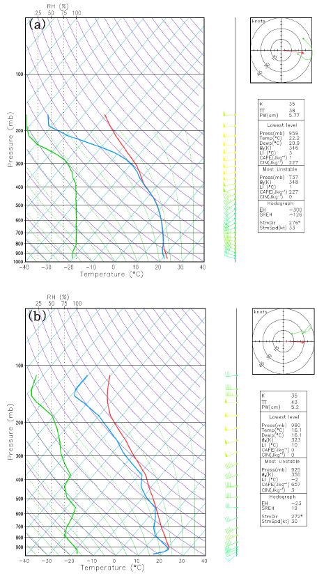 Fig. 4.4.20. Skew T - log p diagram at Seoul location 06 UTC 21 September derived from CReSS (a) and WRF (b) simulations.