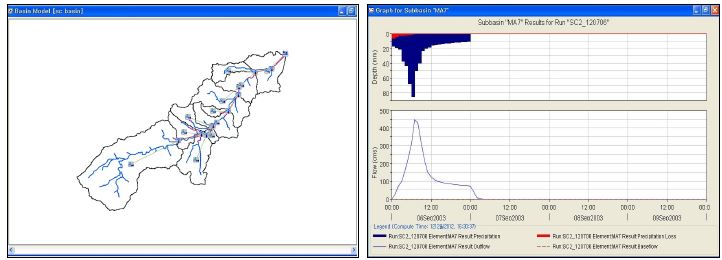 Fig. 4.5.6. HEC-HMS model (Hydrologic Modeling system)