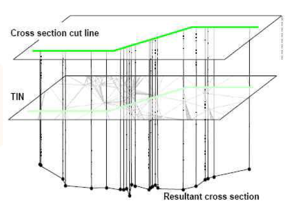Fig. 4.5.20. Cross-section data extraction
