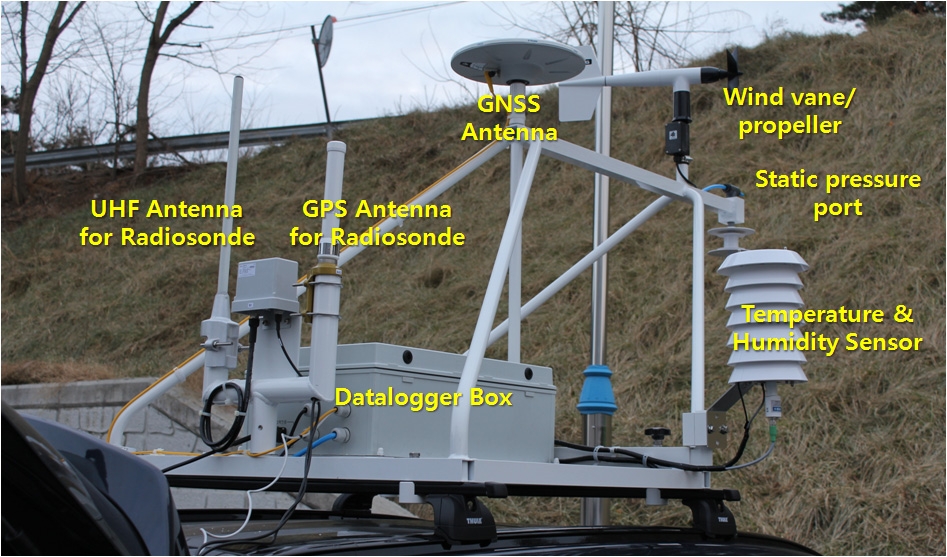 Fig. 2.1.2. The mobile observation instruments installed on the roof of vehicle.