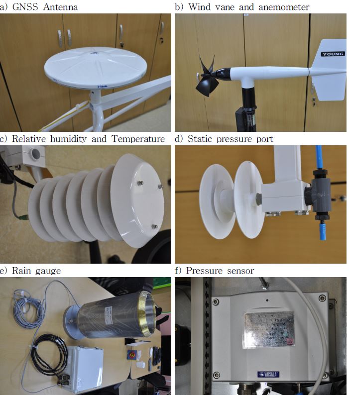 Fig. 2.1.4. The instruments in ground observation system