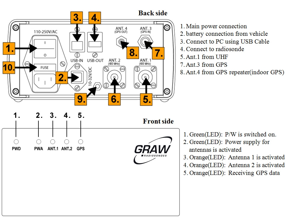 Fig. 2.1.5. The schematic diagram of GS-E in radiosonde observation system