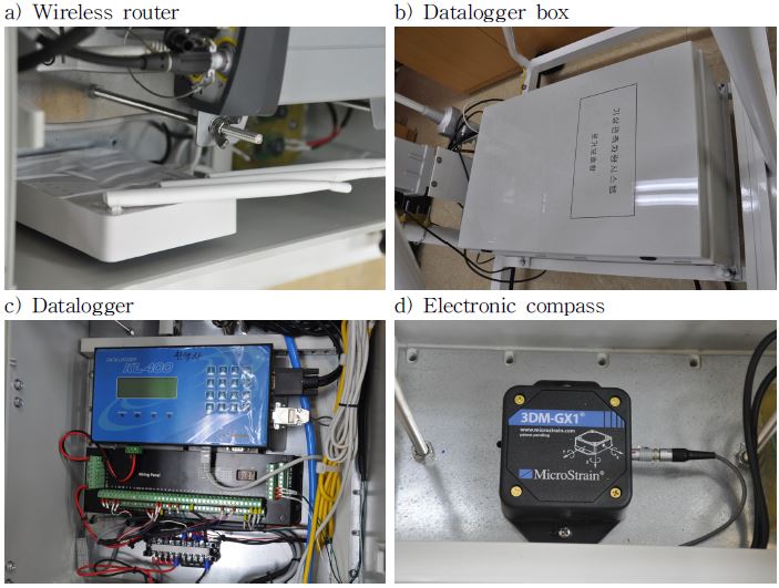 Fig. 2.1.6. The instruments inside datalogger box