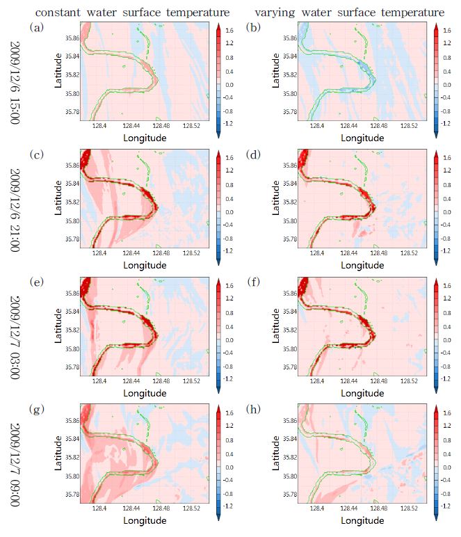 Fig. 4.1.3. Anomaly of air temperature at 2 m above ground by extension of the river from WRF model results with and without variation of water surface temperature at each time.