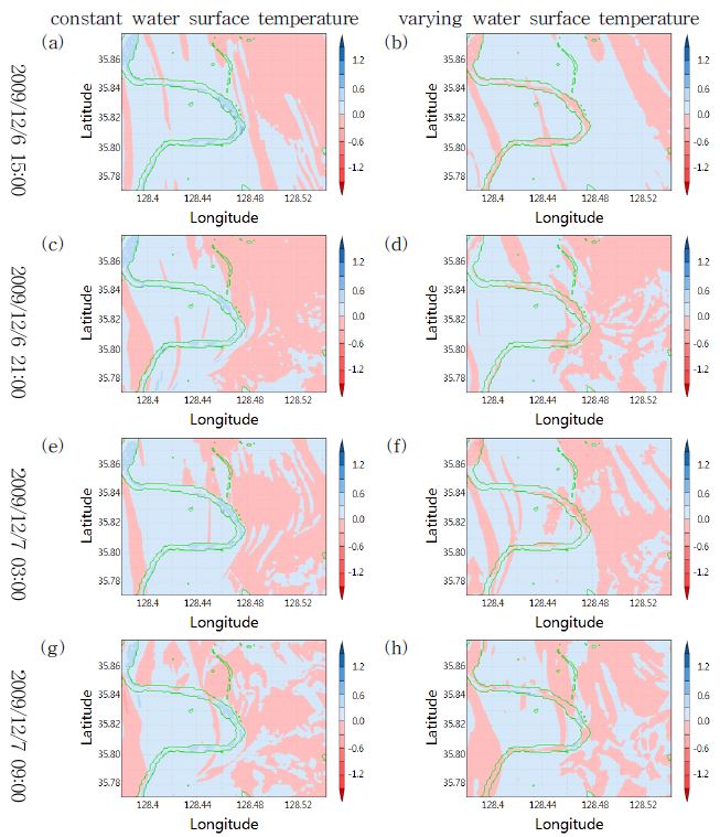 Fig. 4.1.4. Anomaly of mixing ratio at 2 m above ground by extension of the river from WRF model results with and without variation of water surface temperature at each time.