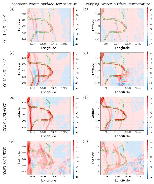 Fig. 4.1.5. Anomaly of wind speed at 10 m above ground by extension of the river from WRF model results with and without variation of water surface temperature at each time.