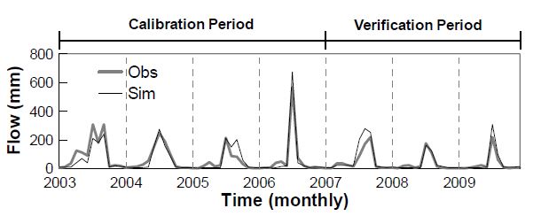 Fig. 6.4.11. The monthly observed and simulated flow(mm) during the calibration(2003∼2006) and verification(2007∼2009) periods (Lee and Choi, 2012).