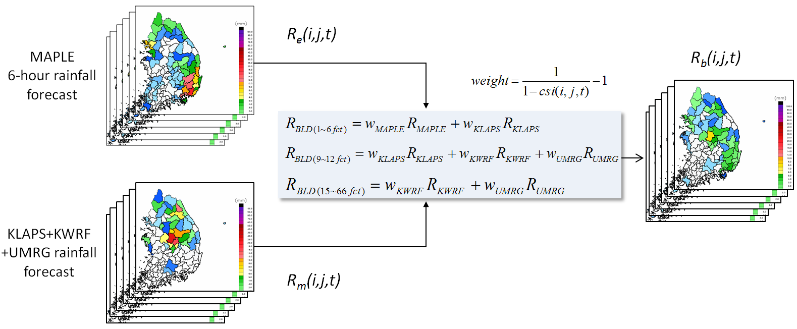 Fig. 7.3.2. Schematic diagram of the blending system.