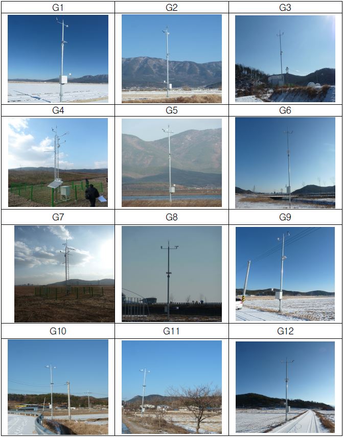 Fig. 2.1.5. Pictures of meteorological stations around Gumi Weir.