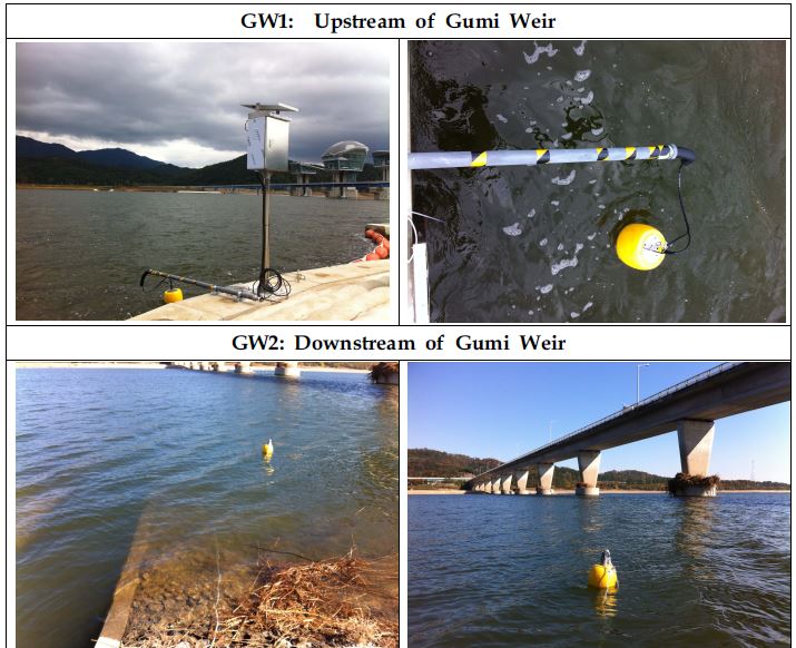 Fig. 2.1.6. Water temperature observation sites near Gumi Weir.