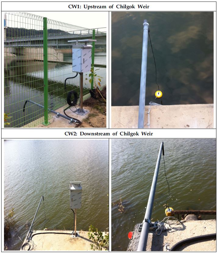 Fig. 2.1.7. Water temperature observation sites near Chilgok Weir.