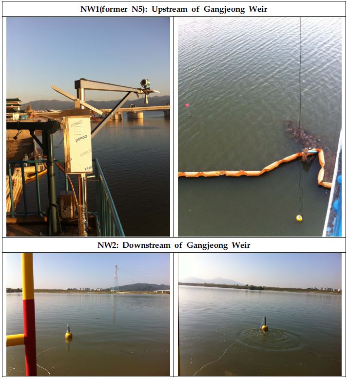 Fig. 2.1.8. Water temperature observation sites near Gangjeong Weir.