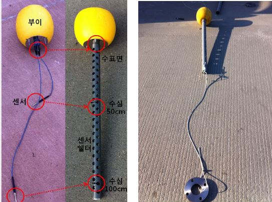 Fig. 2.1.17. Water temperature observation system.