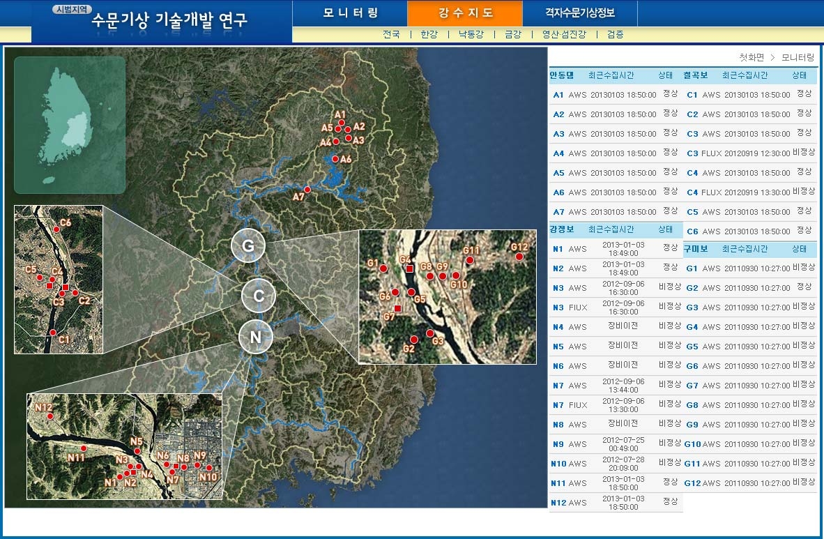 Fig. 2.2.6. Main page of the hydrometerological monitoring system.