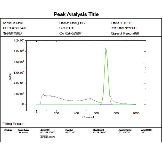 그림 4-97. Peak Analysis