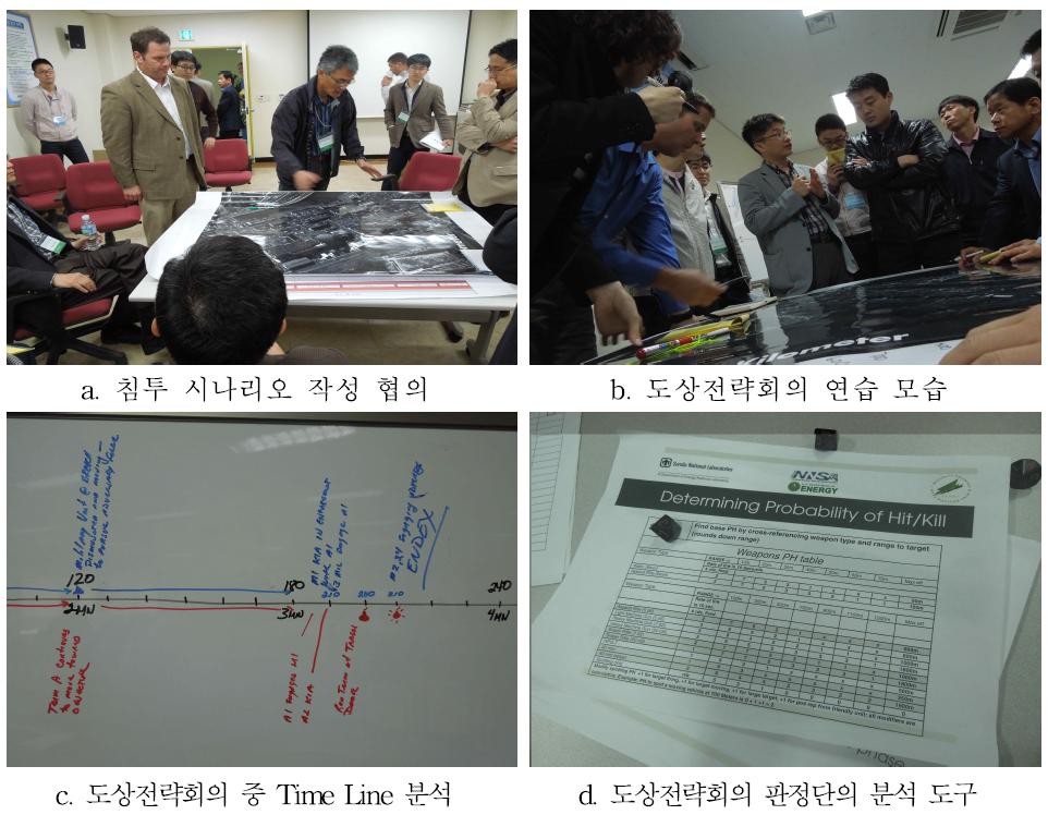 도상전략회의 이행