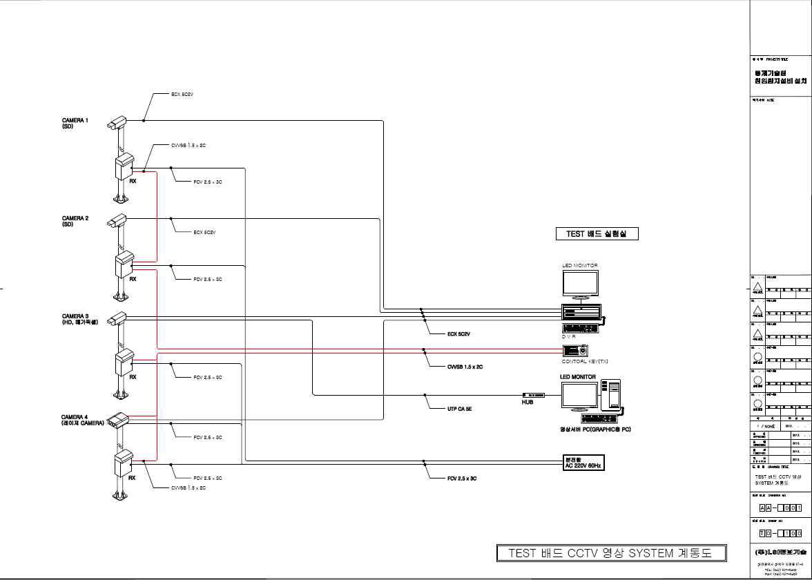 CCTV 시스템 계통도