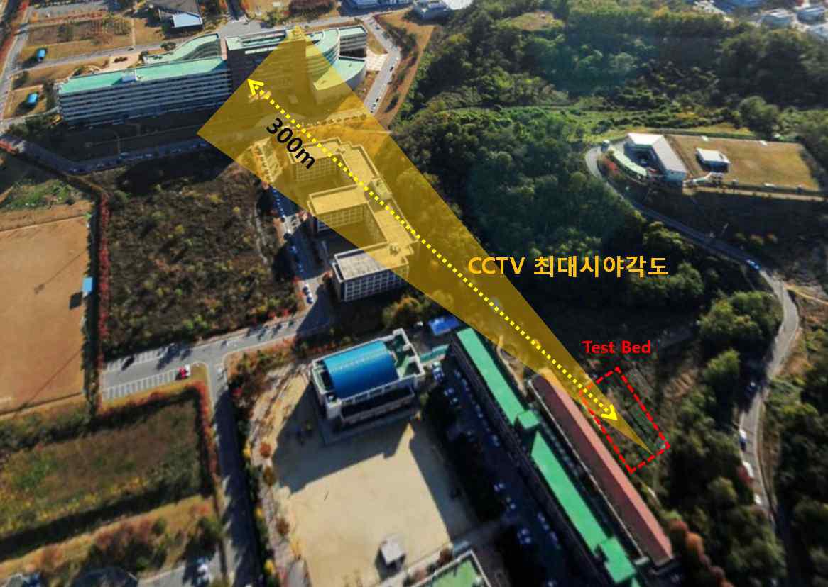 CCTV 최대 시야각도