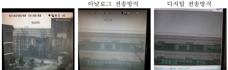 메가픽셀 카메라 CCTV 영상