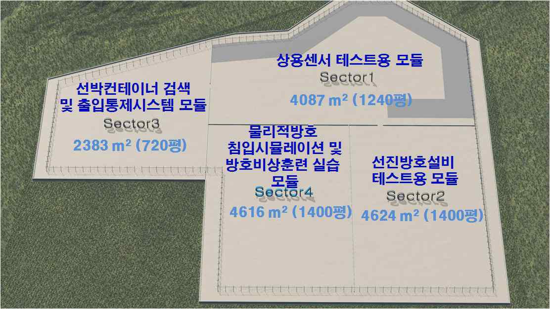 INSA 외부시험시설의 구역별 구성